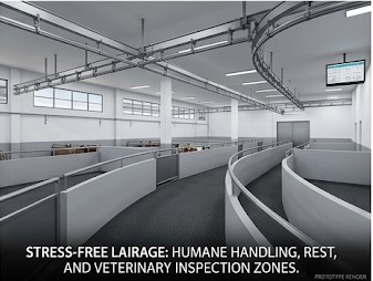 Processing Line